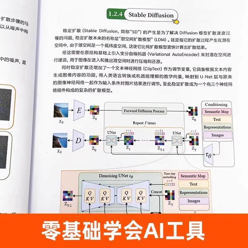 A New Way of Interior Design:  - Interior Design With Ai recension och pris